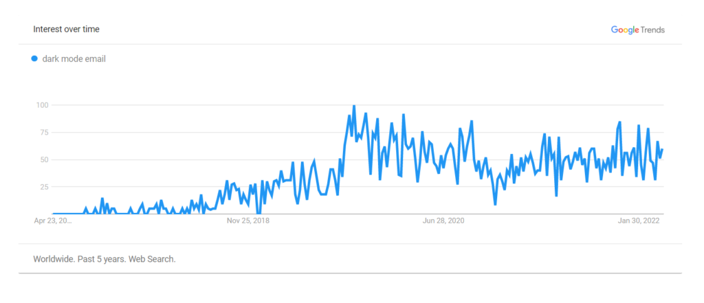 Dark-mode-Google-trends