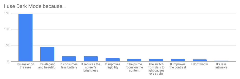 Dark-mode-reasons