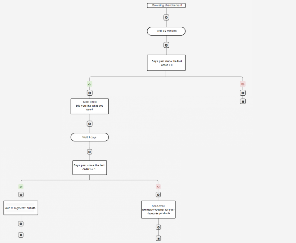 automatic-browsing-abandonment-email-flow