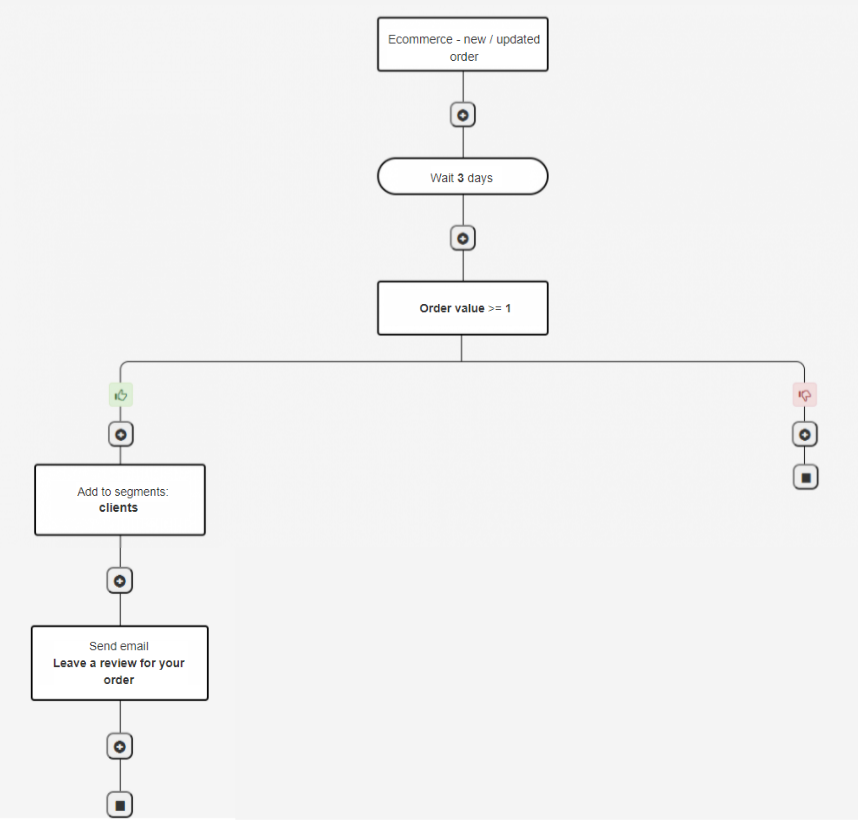 automatic-product-review-email-flow