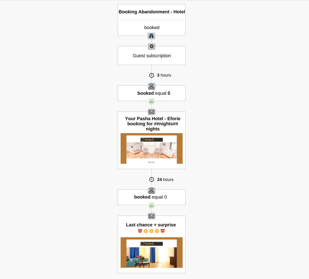 cart-abandonment-email-flow