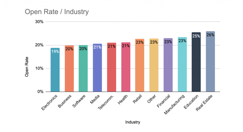 email-open-rate-newsletter-titles