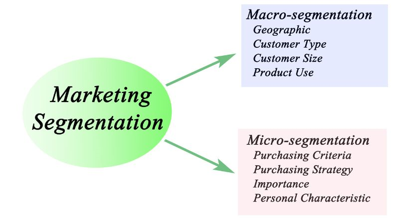 email marketing segmentation