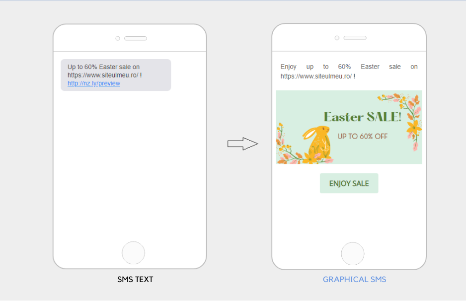 newsman graphical sms