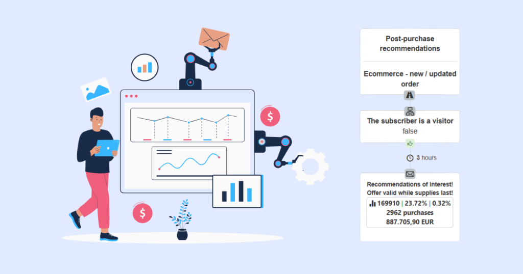 personalized product recommendations email automation