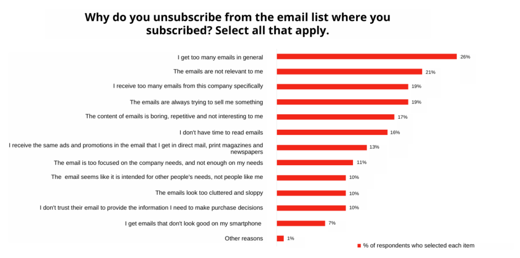reason-unsubscribe-newsletter-company