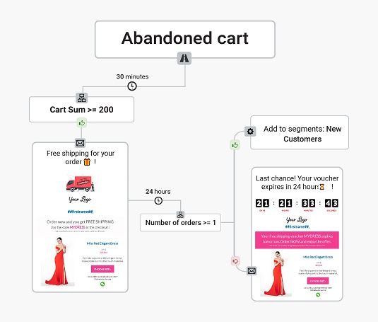 cart abandonment email series