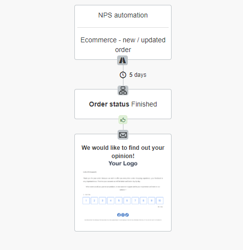 automated nps email flow