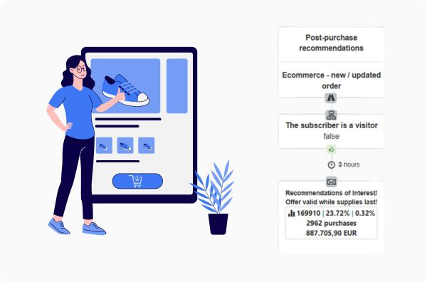 product recommendations email automation post purchase