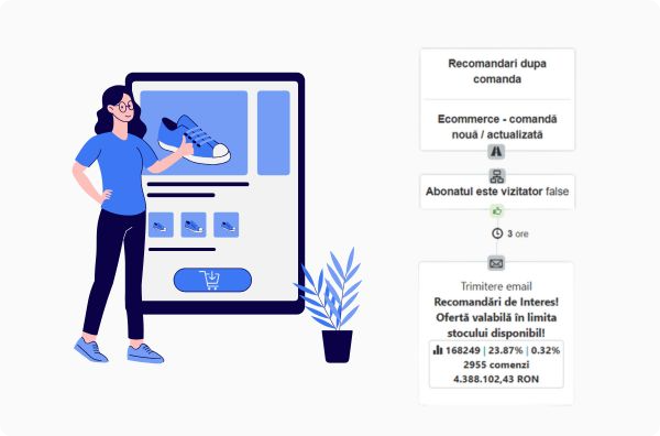 automatizare email cu produse recomandate